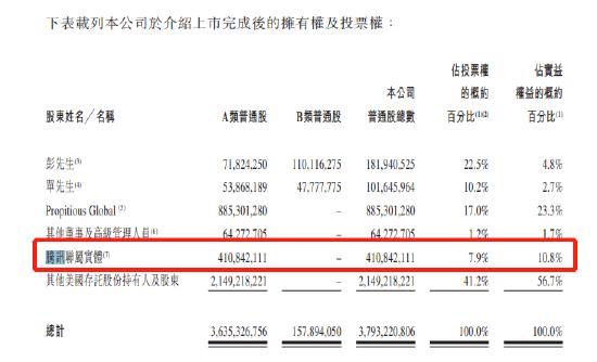 贝壳拟赴港上市：孵化于链家 左晖家族持股23.3%腾讯持股10.8%