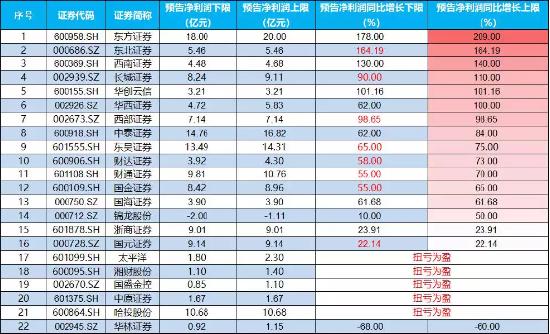 【ETF操盘提示】“牛归”信号？“券业一哥”中信证券时隔三年涨停，意味着什么？复盘此前三次涨停