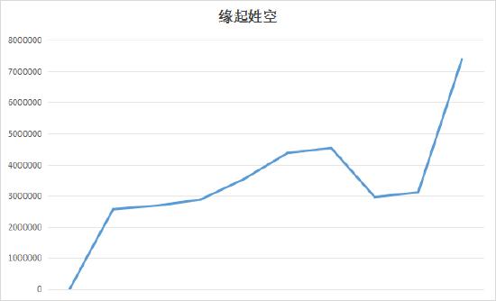 新浪期货模拟大赛第5期周赛比拼榜单公布（11.27-12.01）：周翻倍人数历史新高！股指期货热度大幅提升