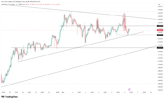 一周展望：美联储降息倒计时，美股年底再攀新高？