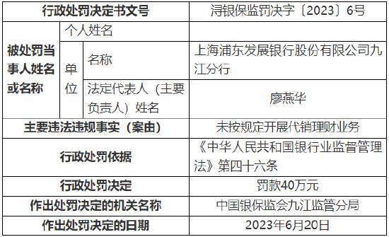 未按规定开展代销理财业务 浦发银行九江分行被罚40万元