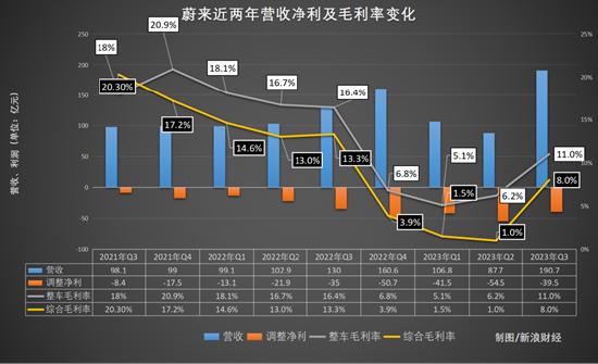 蔚来汽车，在“生死线”上疯狂试探 | 次世代车研所