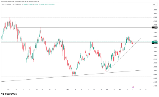 一周展望：美联储降息倒计时，美股年底再攀新高？