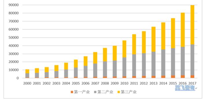 大湾区域经济总量_经济大湾区(3)