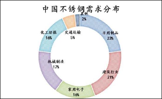 信达期货：镍：供需过剩 重心易下移