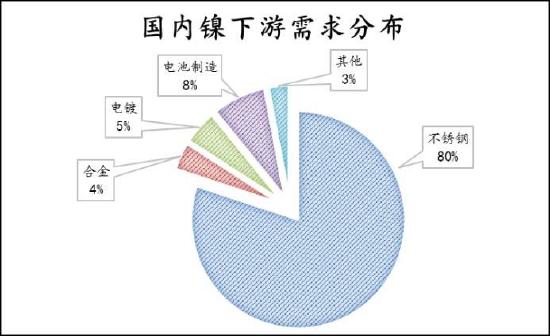 信达期货：镍：供需过剩 重心易下移