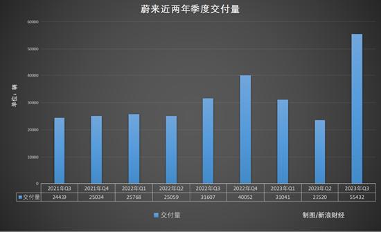 蔚来汽车，在“生死线”上疯狂试探 | 次世代车研所