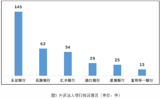 银保监会：2022年第二季度，交行、工行投诉量位列国有大型商业银行前两位