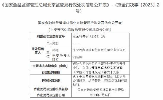 因公司内部保单信息记录不准确等，平安养老北京分公司被罚2万元