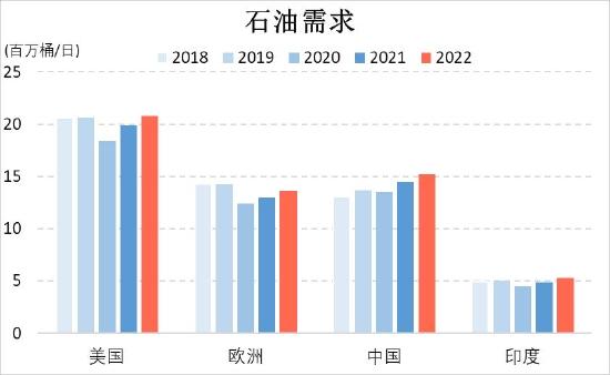 信达期货：原油：狂欢过后 归于平静