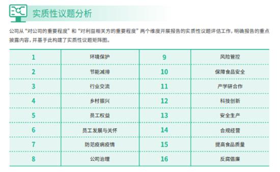 顺鑫农业ESG报告：非纯白酒公司 大篇幅介绍公司及党建工作