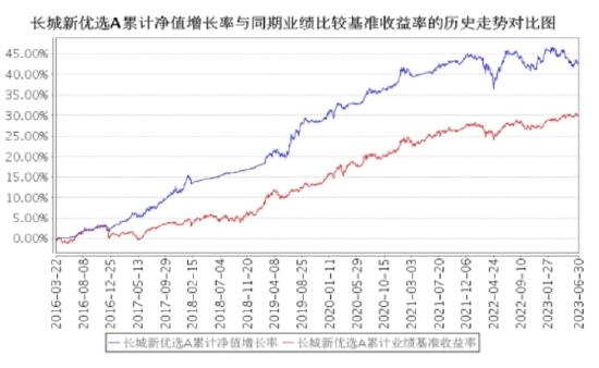 长城基金：业绩持续发力，这只偏债基金持有体验佳的秘诀是？