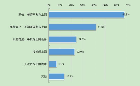 第5次全国未成年人互联网使用情况调查报告