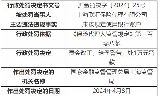 未按规定使用银行账户 上海联汇保险代理被罚