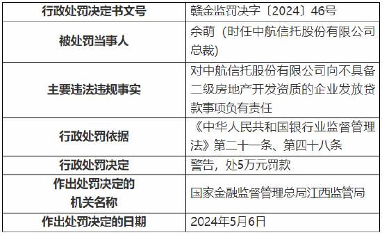 向不具备二级房地产开发资质的企业发放贷款 中航信托被罚40万元