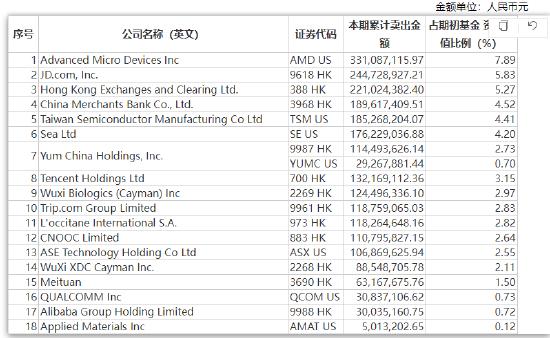 张坤上半年“隐形重仓股”曝光 “用一个生动的比喻描述了企业面临的困境”并反思自己所做过的判断