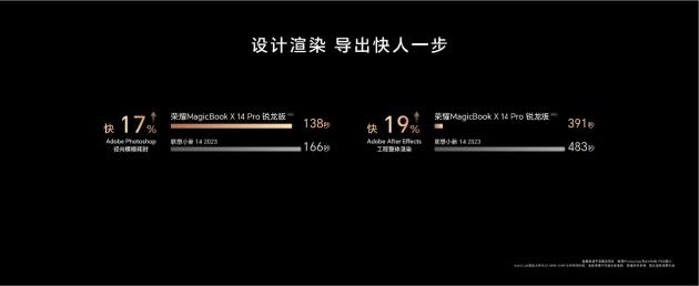 标配锐龙7 7840HS 荣耀MagicBook X Pro系列锐龙版发布4199元起