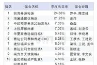 FOF一季度业绩：前海开源裕源、海富通聚优精选赚20%