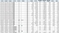 雅百特边造假边套现遭罚90万 内忧外患再欲清仓减持