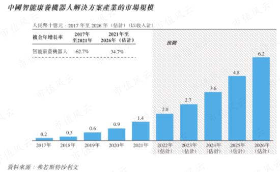 3年亏24亿，连续失血22亿，IPO前融资48亿，人形机器人优必选：科技之光，还是击鼓传花的资本游戏？