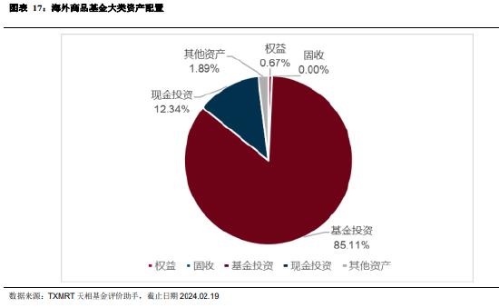 海外投资基金的发展脉络与现状：53 家基金公司累计批准额度总和达 751.7 亿美元