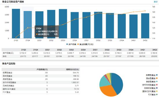 任职3年7个月 华宝基金常务副总经理刘欣离任