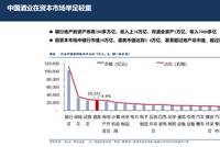 董广阳：酒股是基金第一重仓板块 外资持股市值最高