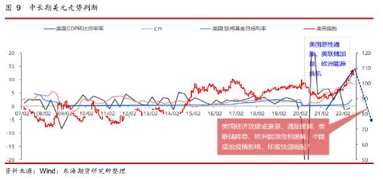 东海期货：从历史角度分析美元指数中长期走势