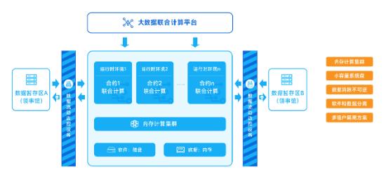 每日互动参与发起的浙江省大数据联合计算中心重磅发布无磁盘计算创新产品“数聚（变）反应堆”