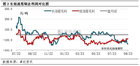 废钢铁：节前行情不及预期 节后能否迎来花开