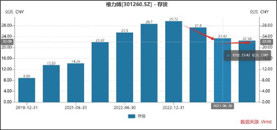 格力博上市即亏损是财务造假还是投资逻辑崩坏?中信建投保荐或踩中监管红线