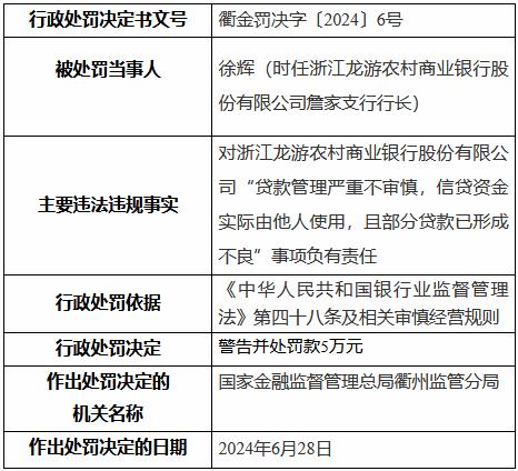 浙江龙游农村商业银行被罚395万元：贷款管理严重不审慎