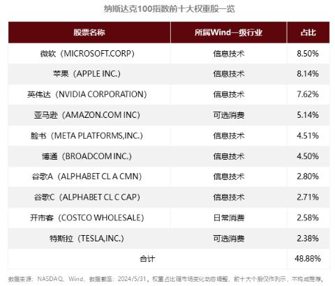 国泰基金：“纳”指数基金，回来啦！