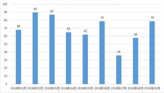 盘点新发基金:145只发行额超10亿 汇添富等9公司较强