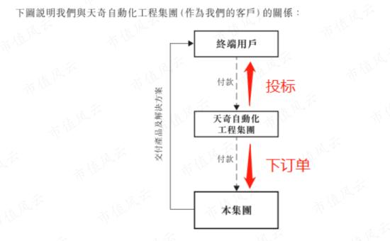 3年亏24亿，连续失血22亿，IPO前融资48亿，人形机器人优必选：科技之光，还是击鼓传花的资本游戏？