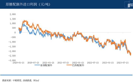 中粮期货：白糖外强内弱，究竟有多少下行空间？