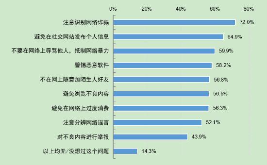 第5次全国未成年人互联网使用情况调查报告