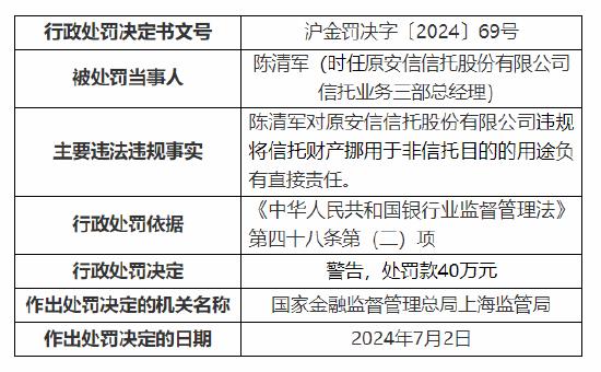 风控总监被禁业15年！原安信信托3名员工被罚：违规将信托财产用于股东等