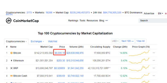 Differences between demo and live forex accounts