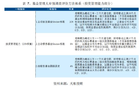 收藏贴|天相投顾：近期公募基金行业重要政策文件、业务规定及有关案例数据梳理