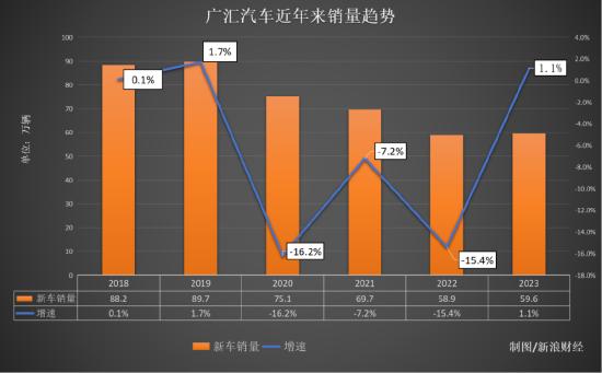 BBA“腰斩式促销”后，最大汽车经销商面临垮台 | 次世代车研所