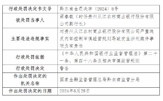 董事长终身禁业！贵州从江农村商业银行被罚25万元：严重违反内部控制等导致发生涉刑案件