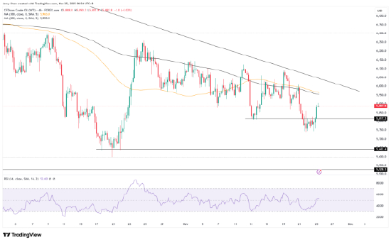 12月降息预期又抬头！美股喜迎反转，黄金原油齐上涨