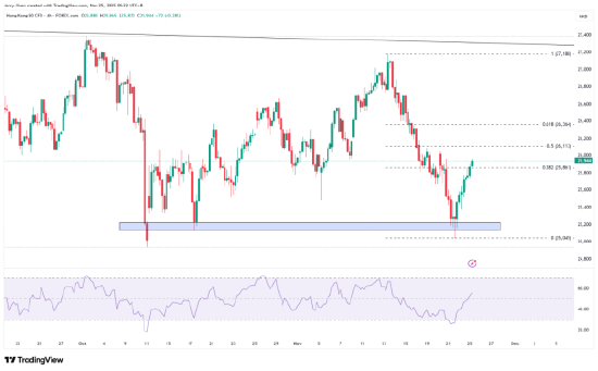 12月降息预期又抬头！美股喜迎反转，黄金原油齐上涨