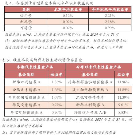 基金市场周报：电子、国防军工类基金领涨 黄金主题类QDII平均收益领先