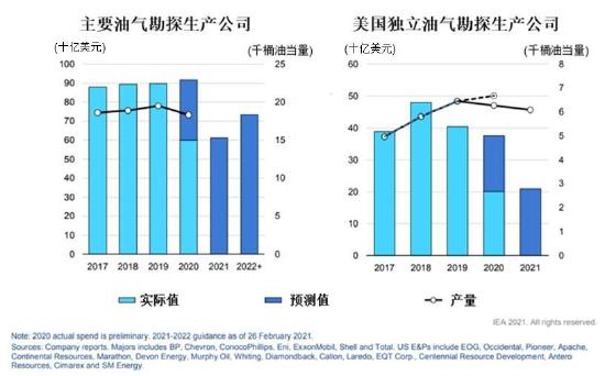 信达期货：原油：狂欢过后 归于平静