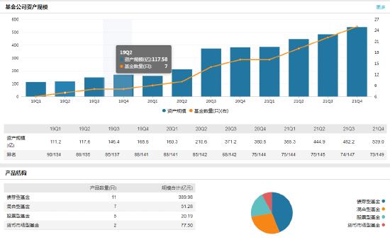 太平基金季勇因个人原因离任助理总经理