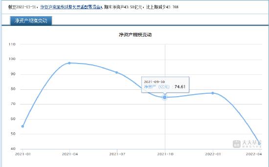 [践行基金16条]今年刚接手70多亿就亏超10亿，华安基金150亿顶流胡宜斌又发新基金，谁会买单吗？