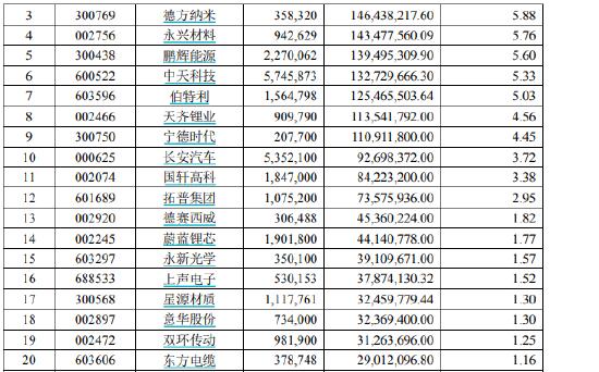 all in选手？海富通吕越超7只产品日净值回撤7.6%以上 半年报持有股票资产超90%