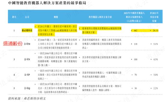 3年亏24亿，连续失血22亿，IPO前融资48亿，人形机器人优必选：科技之光，还是击鼓传花的资本游戏？